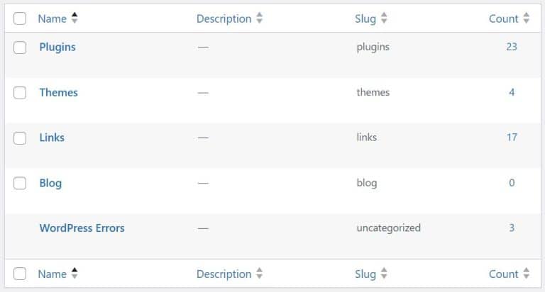 How to Fix WordPress Post not showing on Blog Page